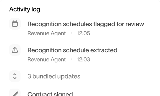 Activity log showing schedule syncs to Salesforce, schedule creation by user, and bundled schedule edits