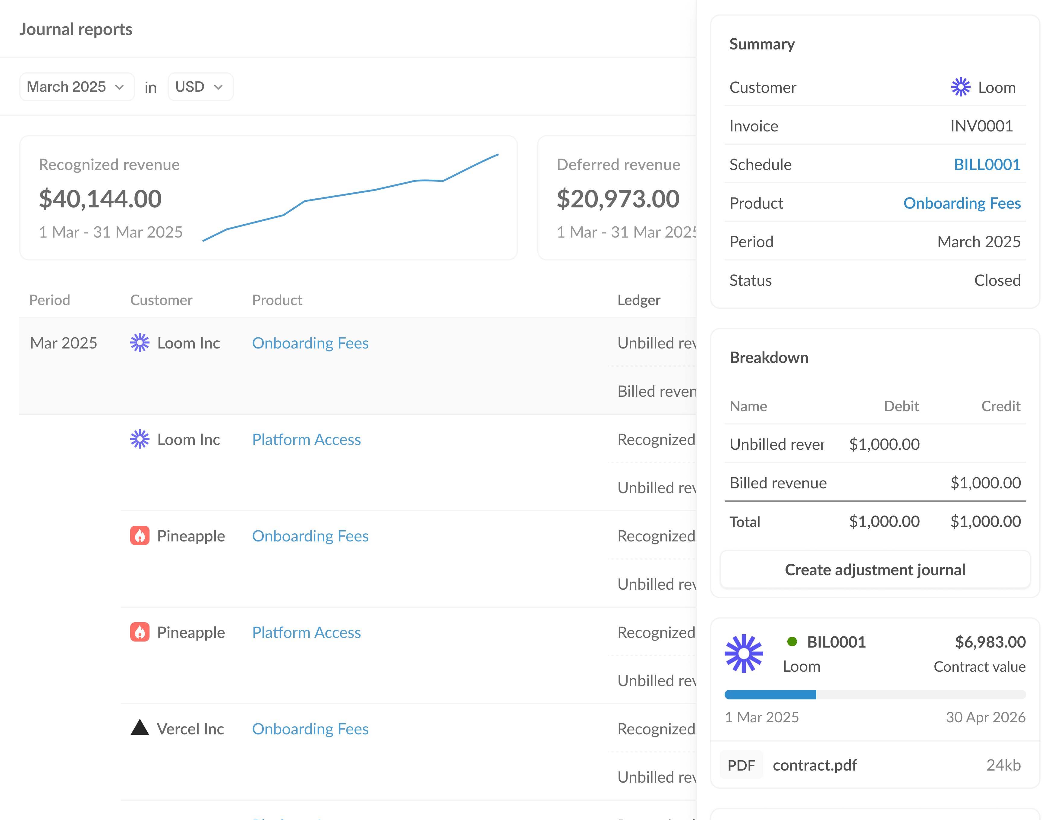 Journal reports dashboard displaying monthly recognized revenue and deferred balances