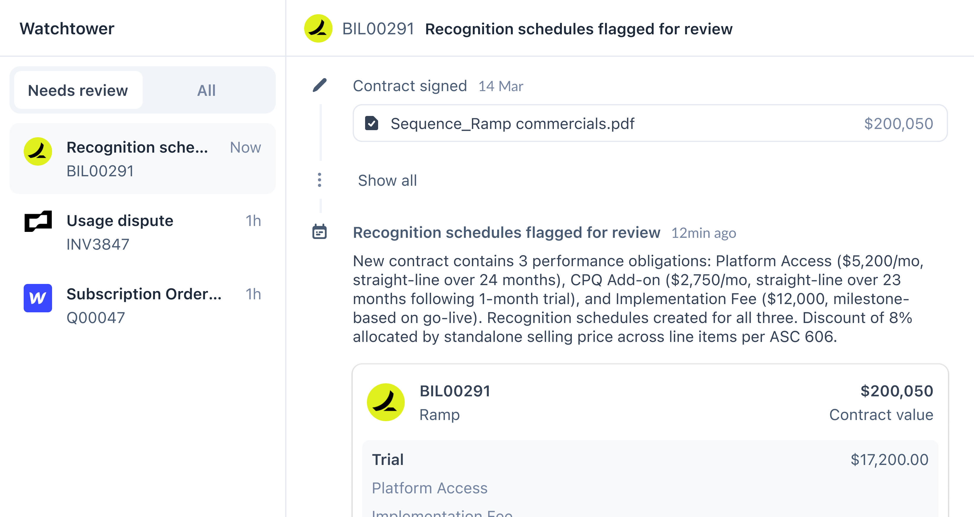 Watchtower audit log showing AI-assisted actions